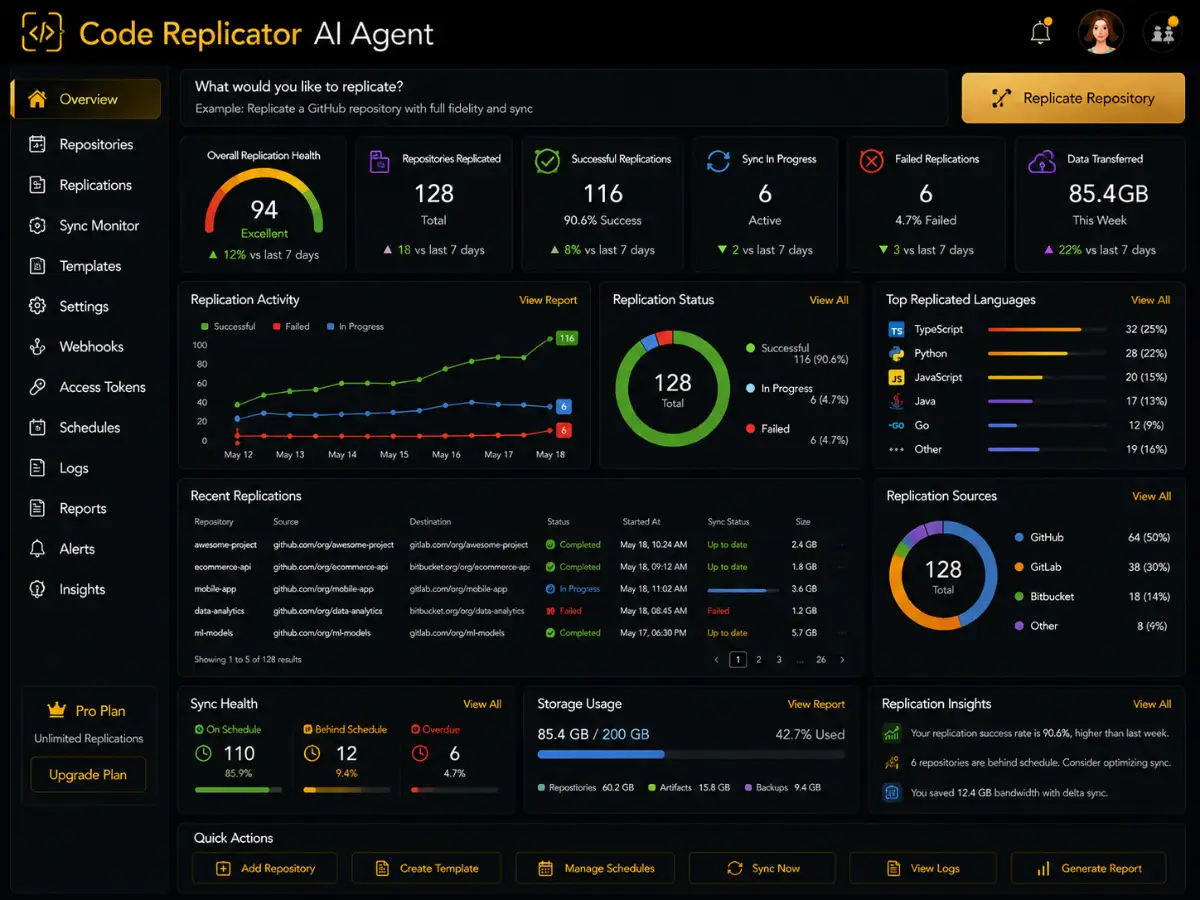 codereplicator.app AI code replicator app — code replication dashboard preview